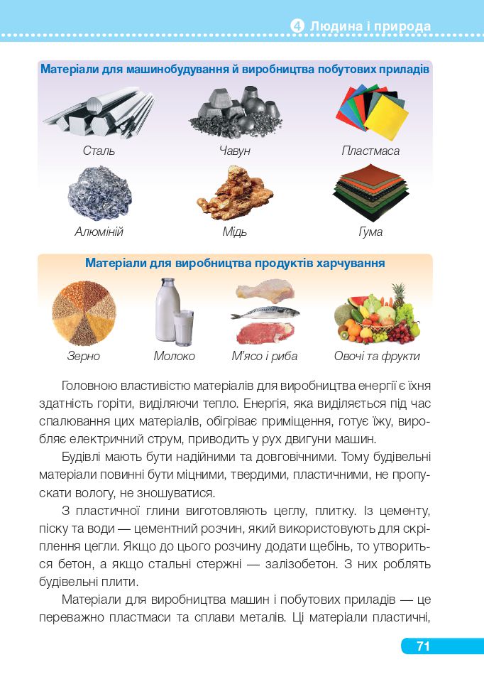 Я досліджую світ 4 клас І. Жаркова, Л. Мечник, Л. Роговська 2021